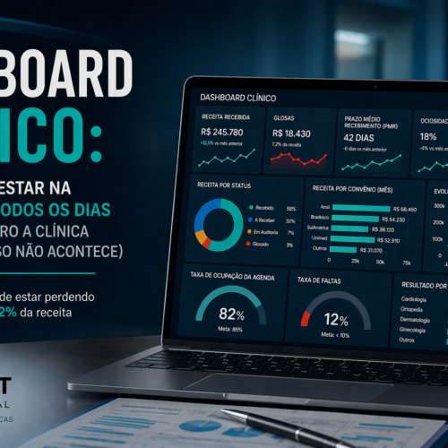 Dashboard clínico com indicadores financeiros e operacionais em tela, mostrando receita recebida, glosas, prazo médio de recebimento, ociosidade da agenda e resultado líquido da clínica.